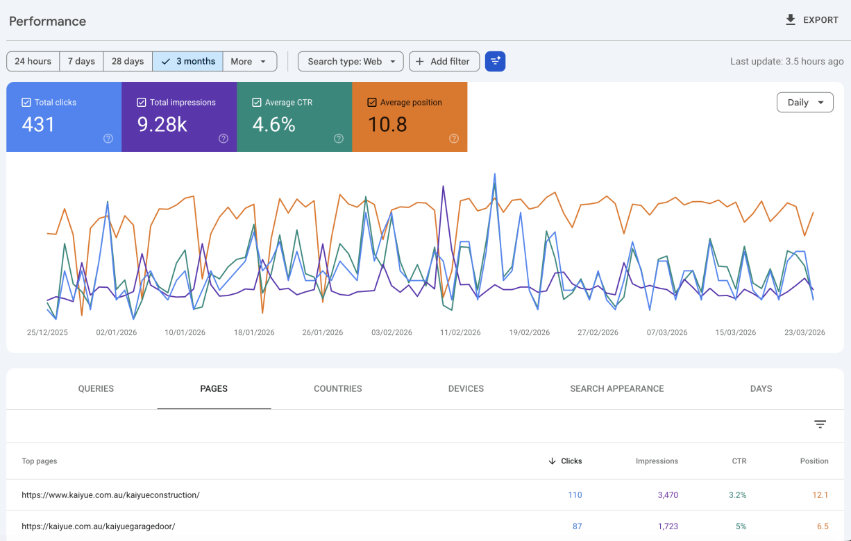 工作室SEO优化经典案例-Google Search Console搜索曝光与点击增长